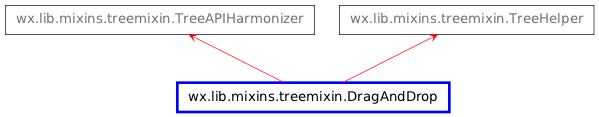 Inheritance diagram of DragAndDrop