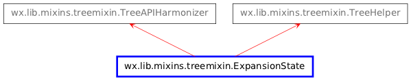 Inheritance diagram of ExpansionState