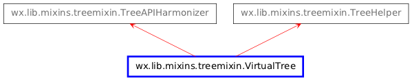 Inheritance diagram of VirtualTree