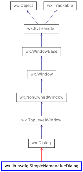 Inheritance diagram of SimpleNameValueDialog