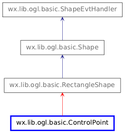 Inheritance diagram of ControlPoint