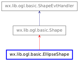 Inheritance diagram of EllipseShape