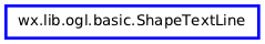 Inheritance diagram of ShapeTextLine