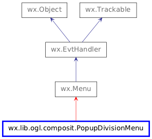 Inheritance diagram of PopupDivisionMenu