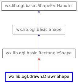 Inheritance diagram of DrawnShape