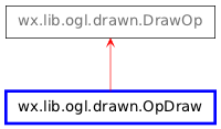 Inheritance diagram of OpDraw