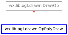 Inheritance diagram of OpPolyDraw