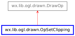 Inheritance diagram of OpSetClipping