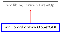 Inheritance diagram of OpSetGDI