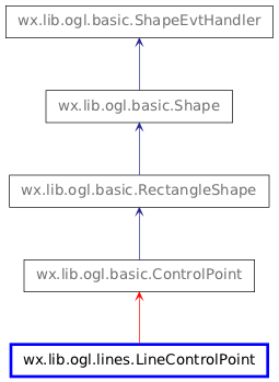 Inheritance diagram of LineControlPoint