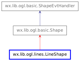 Inheritance diagram of LineShape