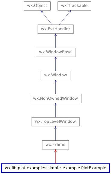 Inheritance diagram of PlotExample