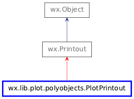 Inheritance diagram of PlotPrintout