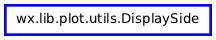 Inheritance diagram of DisplaySide