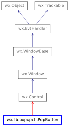 Inheritance diagram of PopButton