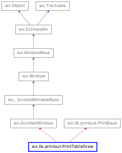 Inheritance diagram of PrintTableDraw