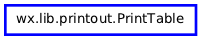 Inheritance diagram of PrintTable