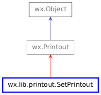 Inheritance diagram of SetPrintout