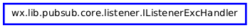 Inheritance diagram of IListenerExcHandler