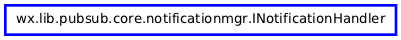 Inheritance diagram of INotificationHandler