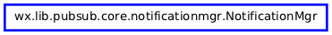 Inheritance diagram of NotificationMgr