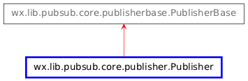 Inheritance diagram of Publisher