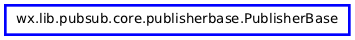 Inheritance diagram of PublisherBase