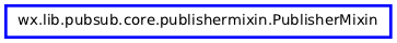 Inheritance diagram of PublisherMixin