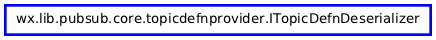 Inheritance diagram of ITopicDefnDeserializer