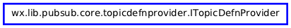 Inheritance diagram of ITopicDefnProvider