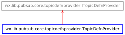 Inheritance diagram of TopicDefnProvider