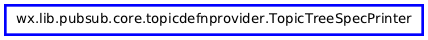 Inheritance diagram of TopicTreeSpecPrinter