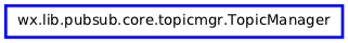 Inheritance diagram of TopicManager