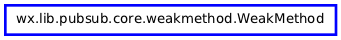 Inheritance diagram of WeakMethod