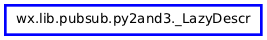 Inheritance diagram of _LazyDescr