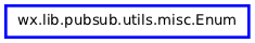 Inheritance diagram of Enum