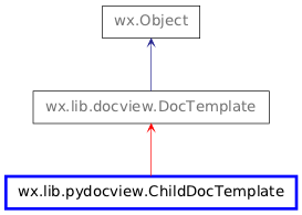 Inheritance diagram of ChildDocTemplate