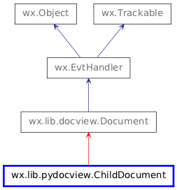 Inheritance diagram of ChildDocument