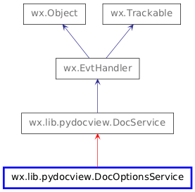 Inheritance diagram of DocOptionsService