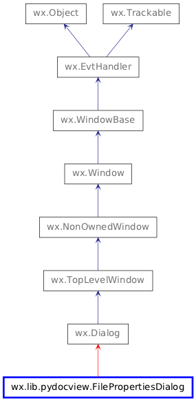 Inheritance diagram of FilePropertiesDialog