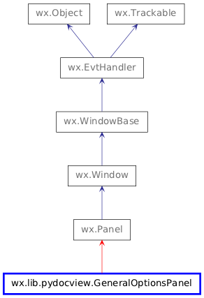 Inheritance diagram of GeneralOptionsPanel