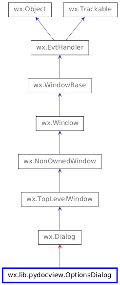 Inheritance diagram of OptionsDialog