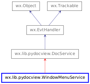 Inheritance diagram of WindowMenuService