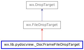 Inheritance diagram of _DocFrameFileDropTarget