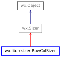 Inheritance diagram of RowColSizer