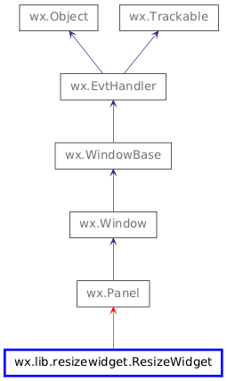 Inheritance diagram of ResizeWidget