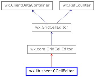 Inheritance diagram of CCellEditor