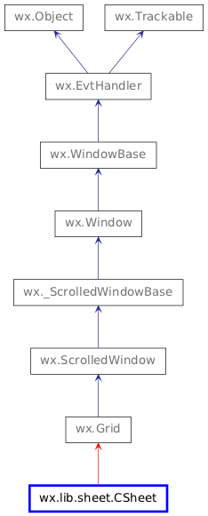 Inheritance diagram of CSheet