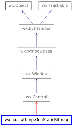 Inheritance diagram of GenStaticBitmap