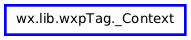 Inheritance diagram of _Context
